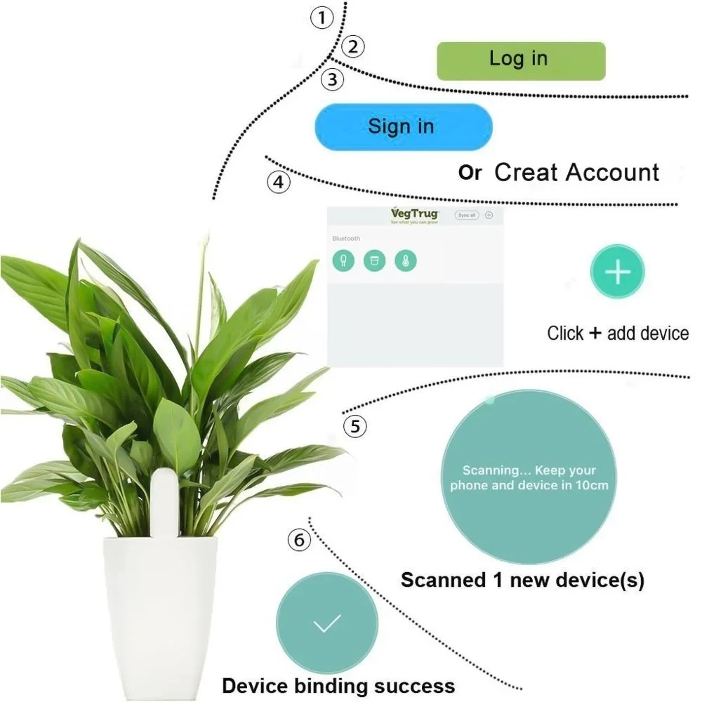 For Xiaomi Mijia HHCC Smart Fl - Tissue Culture Plant recensie en prijs