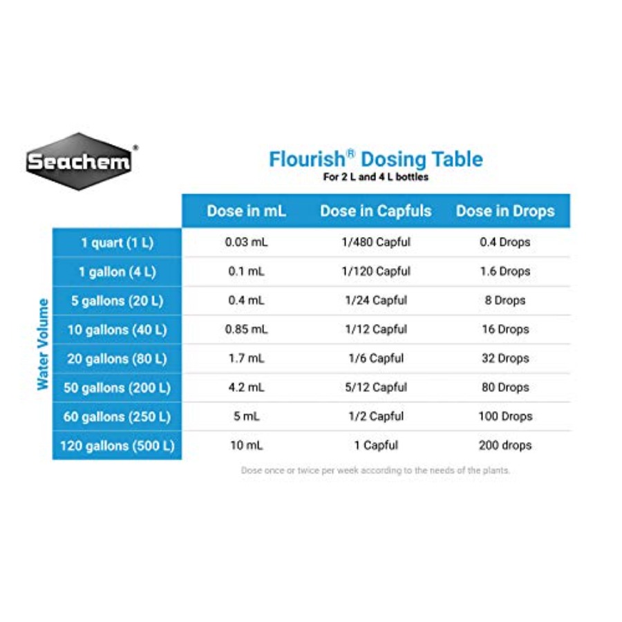 Flourish Freshwater Plant Supp - Aquarium Plant Nutrients recensie en prijs