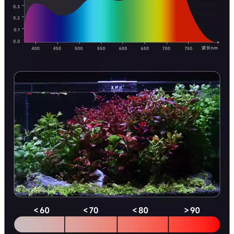 YEE LED Aquarium Light Full Sp - Planted Aquarium Algae Control recensie en prijs