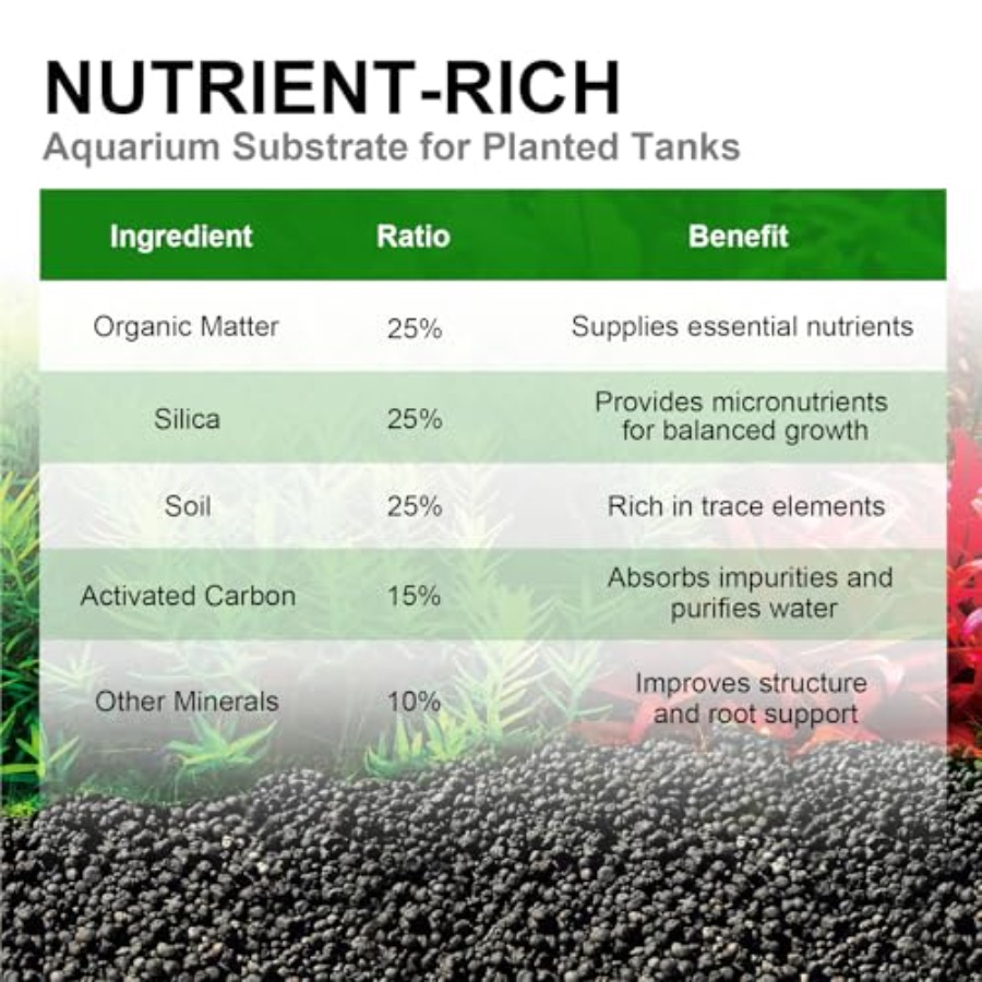 Aquarium Soil for Planted Tank - Aquarium Plant Nutrients recensie en prijs