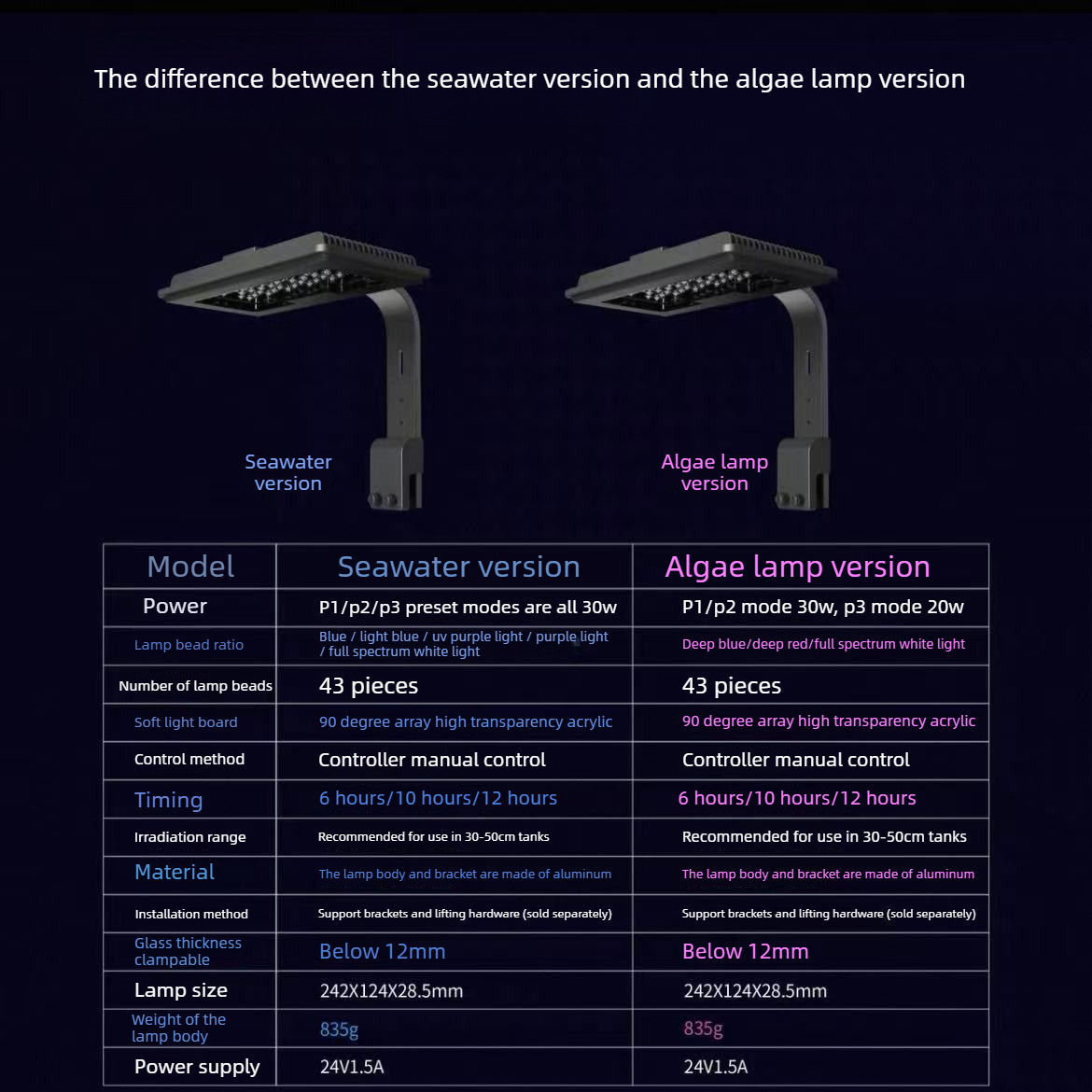 Maxspect LED Aquarium Light wi - Planted Aquarium Algae Control recensie en prijs